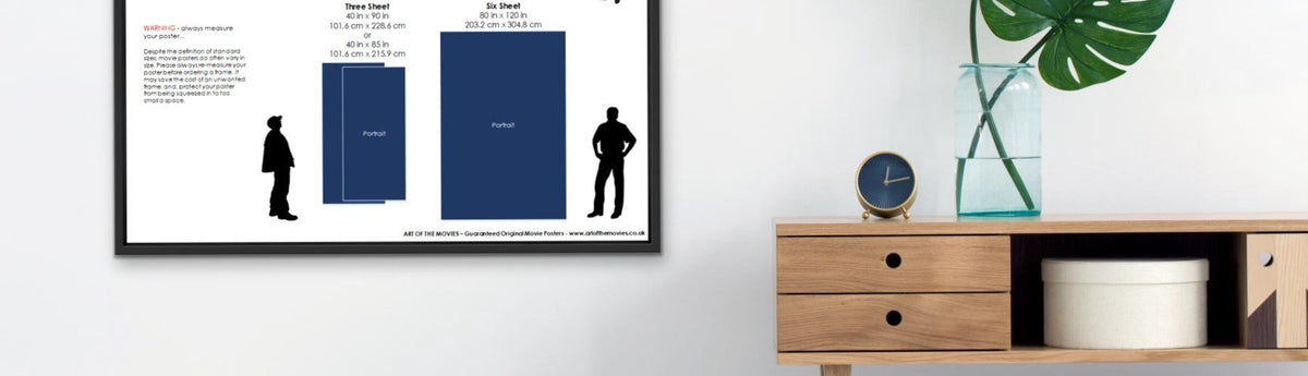 A close up of our Infographic on U.K. / British Movie / Film Poster Names and Sizes.