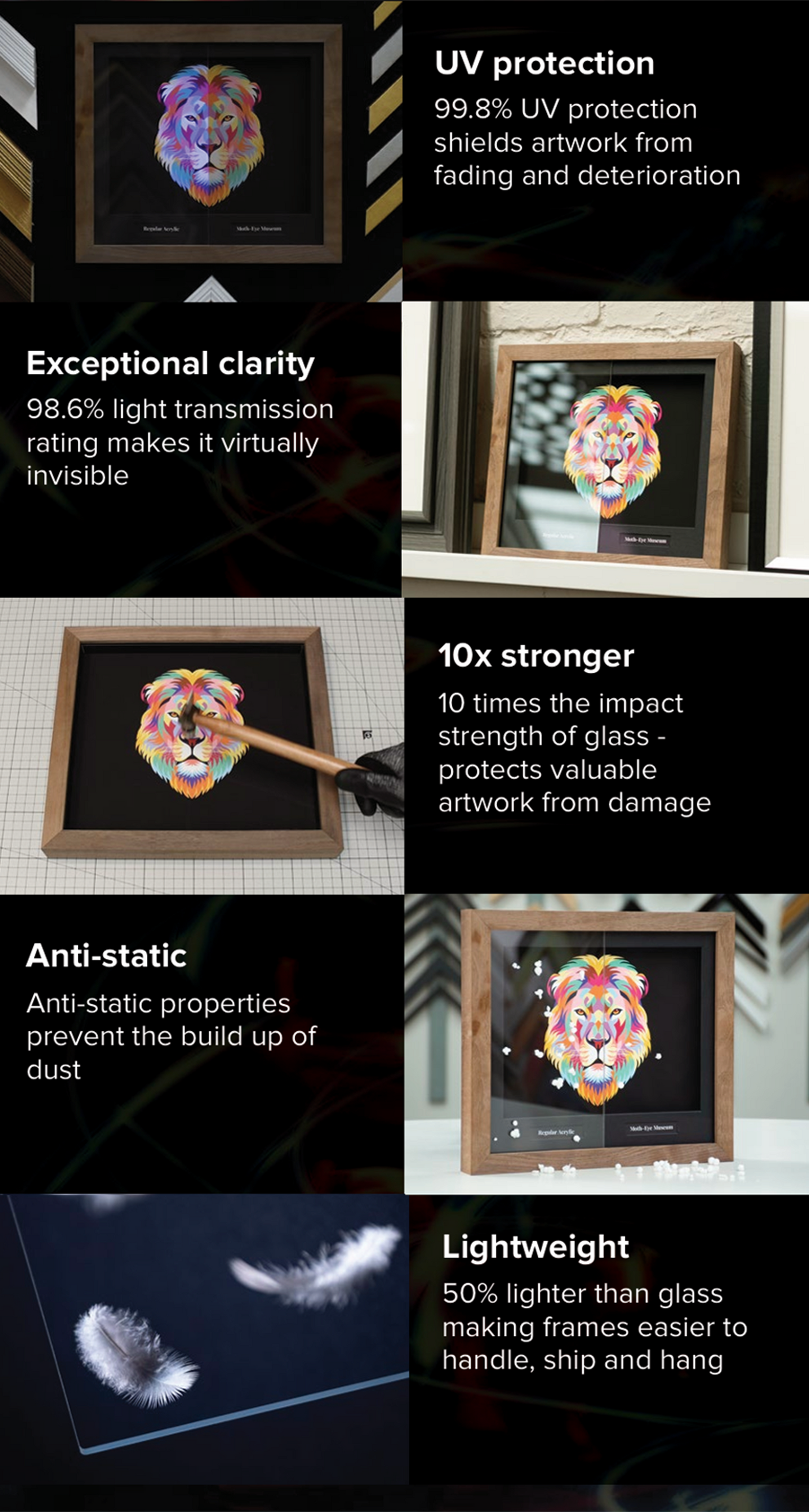 Technical information for Moth Eye Museum Acrylic